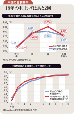 米国金利上昇→新興国不安が結局、米国景気を鈍化させる