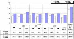 危機感高まる採用担当者！内定出しはよりスピーディーに 最新調査から見る2014年卒新卒採用・就活最前線