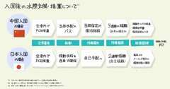 日本と中国の「コロナ対策の違い」を【1枚の図】にしてみた！