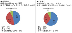 本気で離婚を考えた妻は、結婚3年未満で4割も!?夫が知りたくない「妻のシビアすぎる本音」大調査