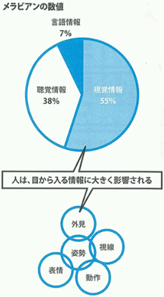 すぐれた人も視線が泳げば“信頼できない人”!?明暗を分けるプレゼンターの態度