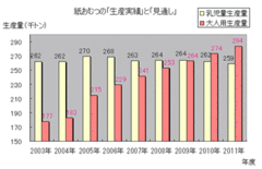 環境問題と高齢化問題をまとめて解決?!「使用済み紙おむつ」が「資源」に変わる！