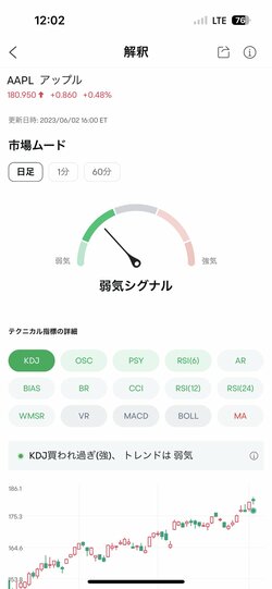 米国株、日本株、中国株、先物、指数、etc.　あらゆる投資情報がリアルタイム＆無料で見られるアプリが登場！