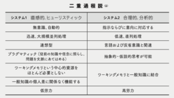 プロのライターもうなる！「文章を書く人の奥義」が詰まった一冊