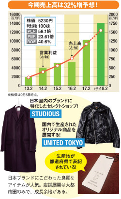 TOKYO BASEとは？