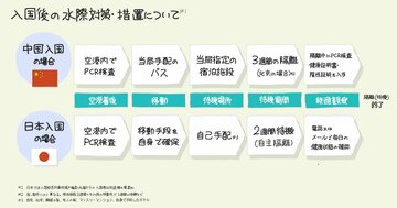 日本と中国の「コロナ対策の違い」を【1枚の図】にしてみた!