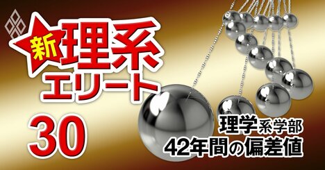 東京理科大の偏差値上昇っぷりに注目！【理学系39学部】42年間の偏差値推移を大公開