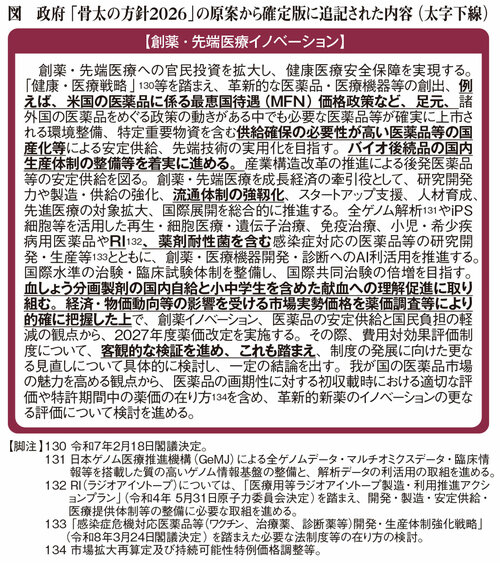 図表:政府「骨太の方針2026」の原案から確定版の追記された内容