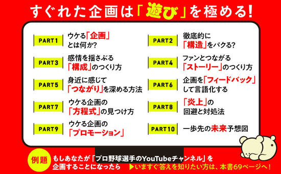 【驚きの組み合わせ】異なるアイデアをつなげるだけで企画がここまで面白くなる！