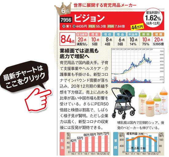 ピジョンの最新株価はこちら!