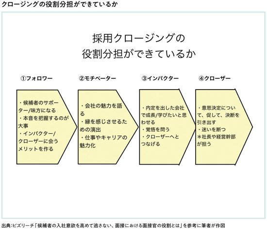 採用面接の質問で候補者の優秀さを見抜くキラークエスチョンとは？