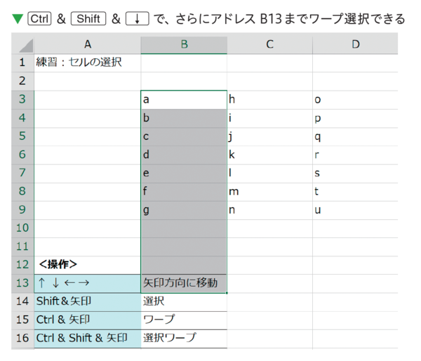 エクセルは「Ctrl」と「Shift」を使うと、一気に速くなります