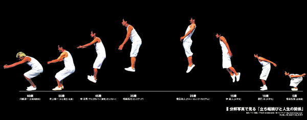 幅跳びの「分解写真」で5歳から定年まで<br />「人間の成長」を表したインフォグラフィック