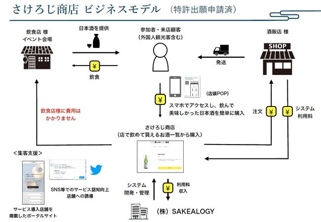 選ぶ楽しさを世界中の人に！日本酒というグローバルコンテンツ