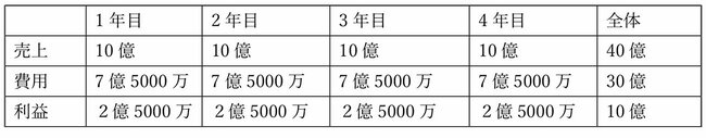 中国3大新興EVメーカーは本当に儲かっているのか？赤字続きの裏に隠れた「潜在力」の読み解き方