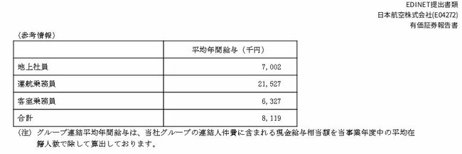 年収6300万円でも転職しないの!?JAL・ANA機長が「海外オファーを断った」納得の理由