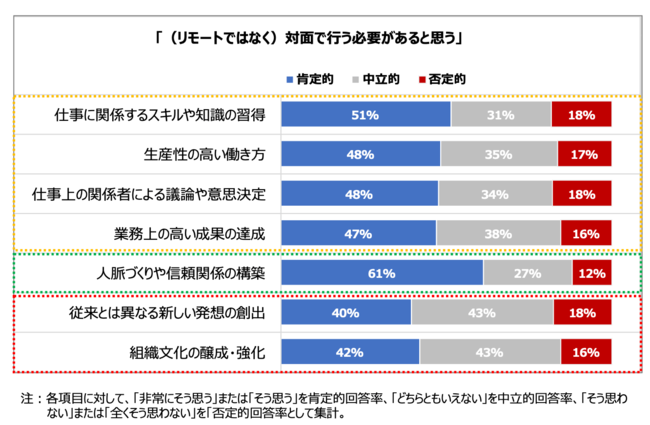 ウィズコロナ時代の「オフィス回帰」は、本当に生産性・創造性を向上させるのか