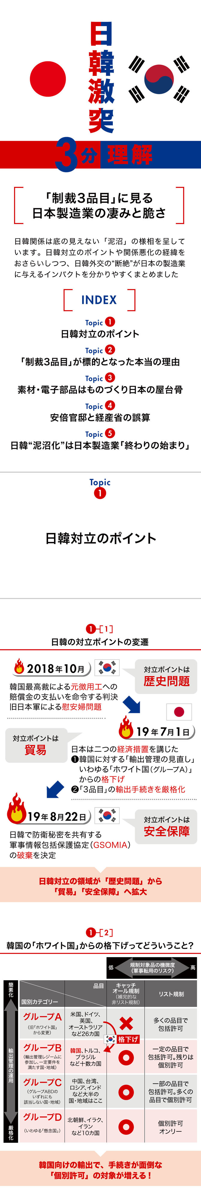 グラフィック解説1