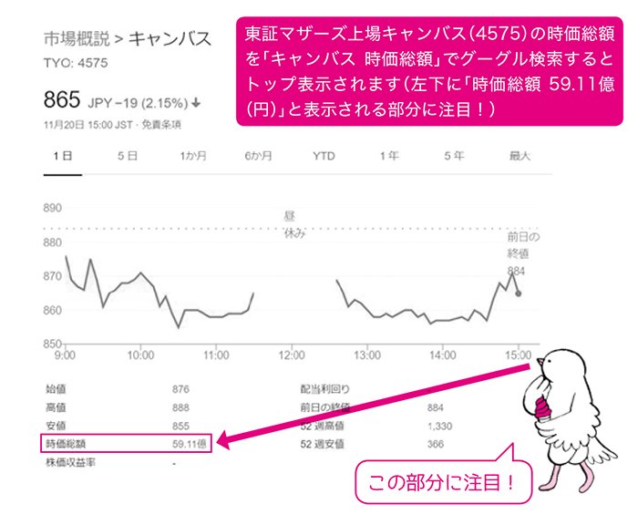 株式投資で儲けたければ時価総額300億円以下の会社に投資しなさい