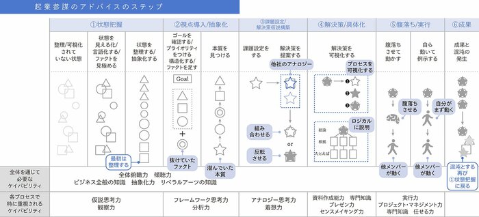 起業家とのメンタリングを成功させる7つのステップ