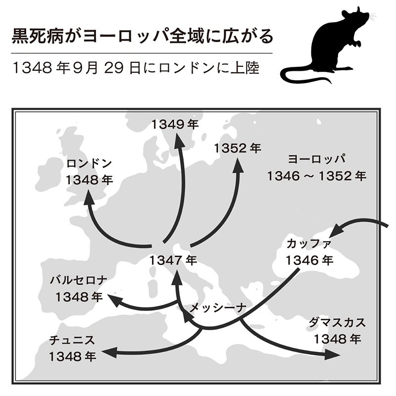 黒死病がヨーロッパ全域に広がる