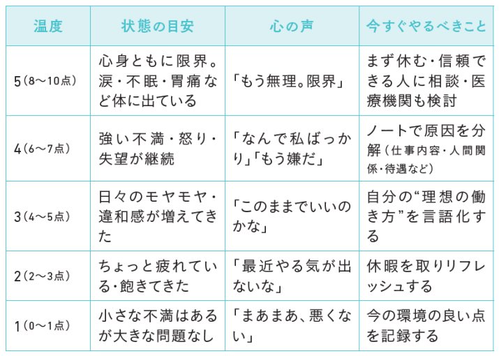 図1