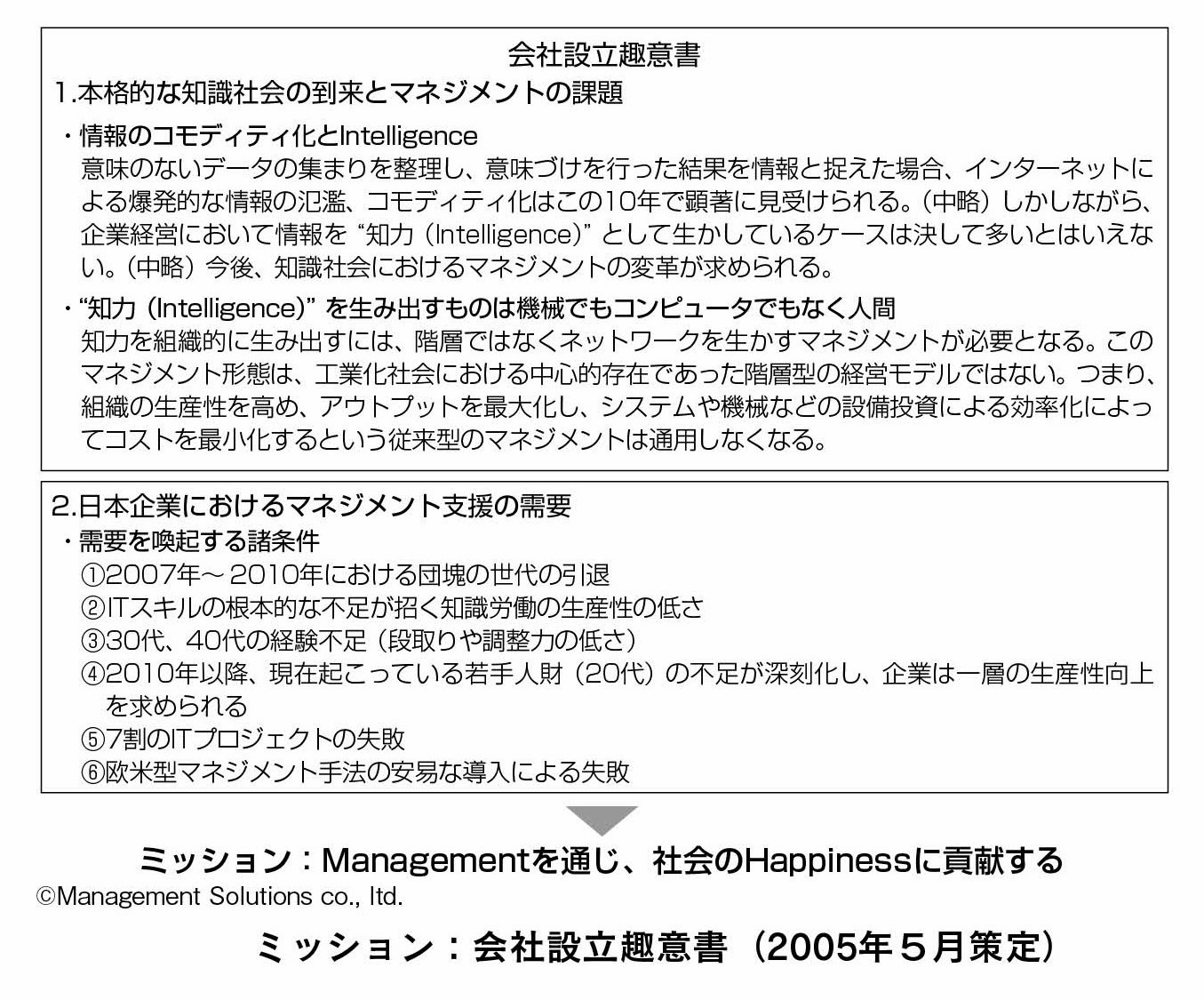 理論と実践で裏付けられた、どんな組織も急成長できる経営システムとは②〈PR〉