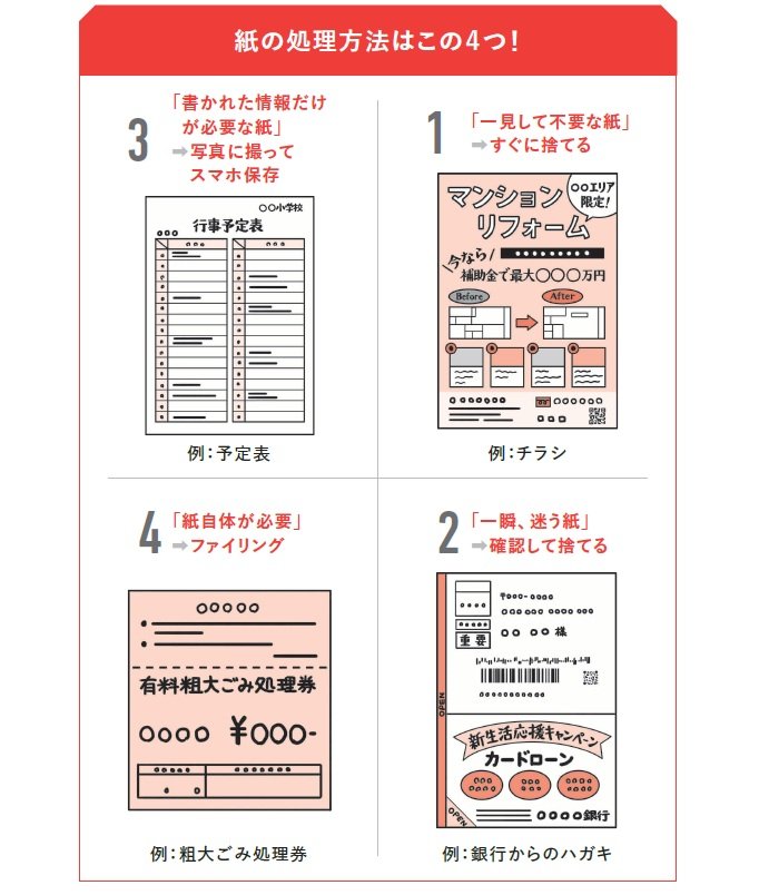 【たった4つに分けるだけ】紙がどんどん減る“石阪メソッド”の驚き