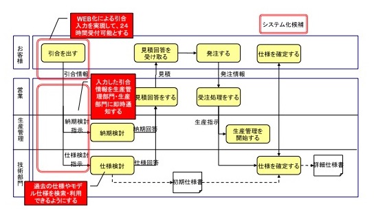 “ひねくれ者”がシステム担当者に向いている【新業務のネガティブチェックリスト】
