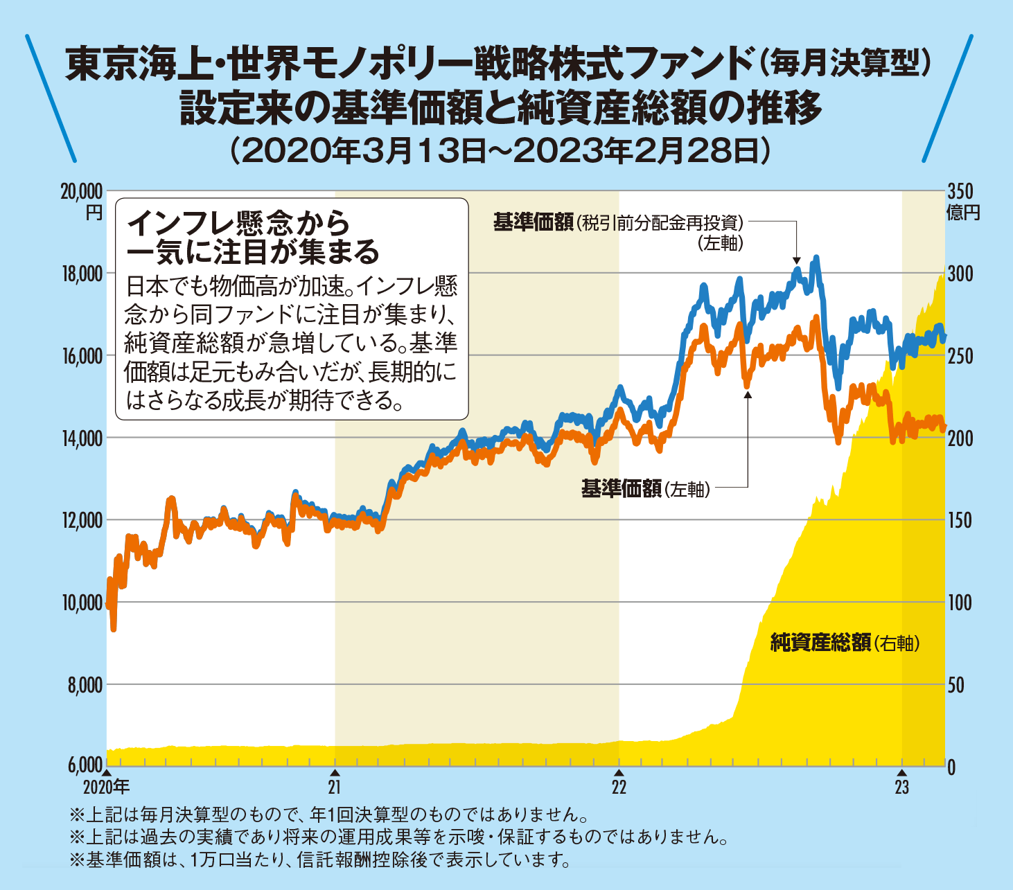 インフレ環境下で注目が集まる!!　世界のインフラ・公益株に投資するファンド！