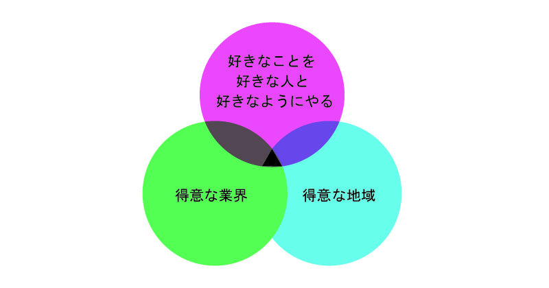 個人が小さな会社を買う「定性判断」