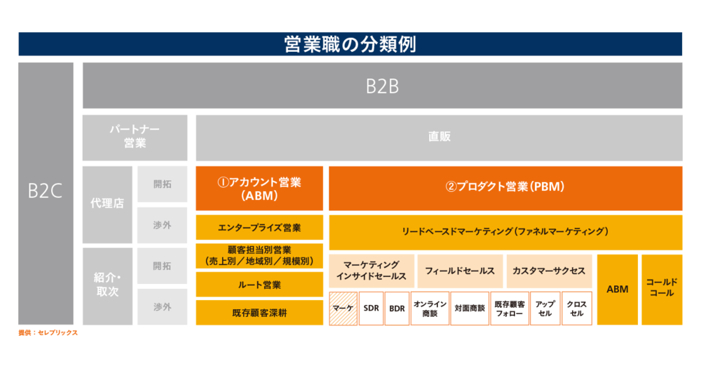 「飲み会を断ってはいけない！」は大間違い。成果を出す人の1つの特徴