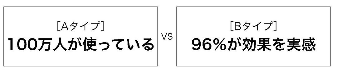 反応率50倍!たった1行のキャッチコピーの秘密