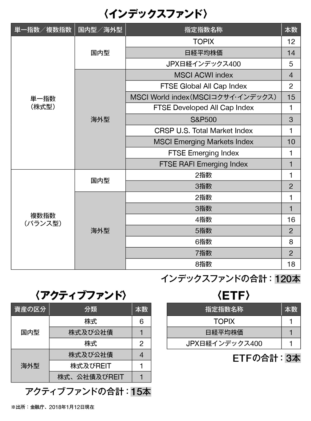つみたてNISAで投資する<br />投信選びのポイントは「コスト」