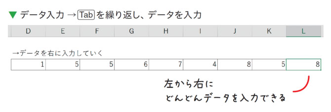 エクセルは、Tabを使うと作業が速くなる!