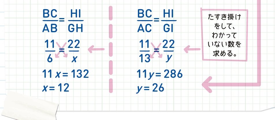 アメリカの中学生が学ぶ「相似と縮尺」入門【全世界700万人が感動した「数学」ノート】