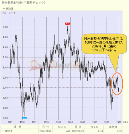 「日銀総裁談話」のジンクスも後押し!<br />「円高・ドル安」は目先的にクライマックス