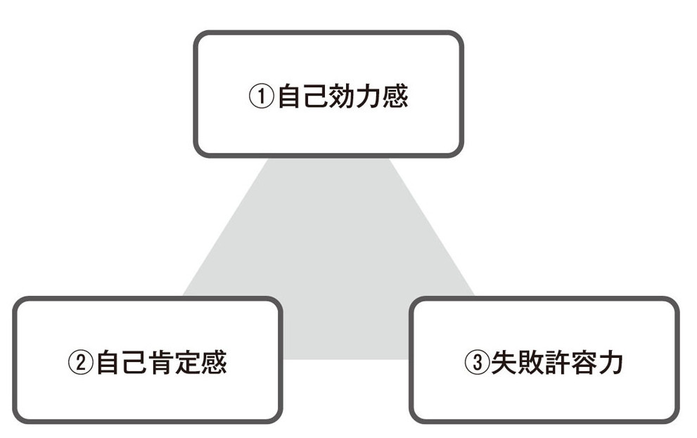 根拠なき自信家に共通する3つの心理的資源とは なぜ 一流になる人は 根拠なき自信 を持っているのか ダイヤモンド オンライン