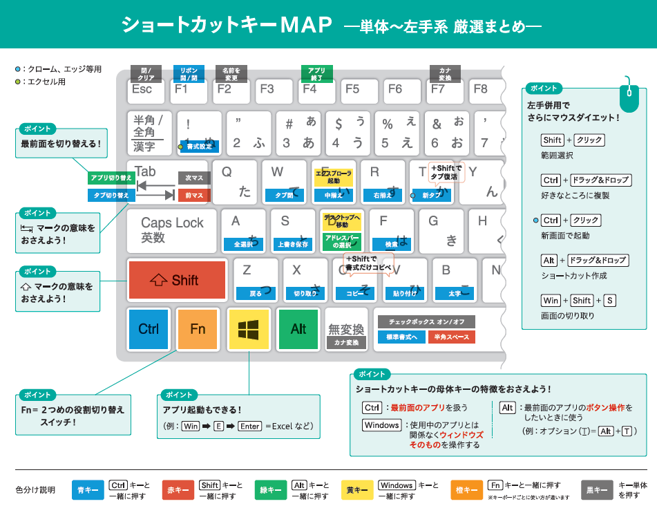 【超時短】ノートPCユーザー必見!<br />あなたは”「Fn」キー”をしっかり使えていますか?