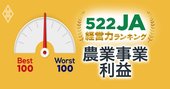 「農協間格差」拡大！522JAランキング【農業事業利益ベスト&amp;ワースト100】