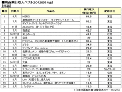 テレビ局主導の日本映画復活は本物か