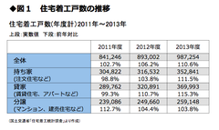 「一括借り上げで安定の賃料収入」は本当か？身近になった賃貸住宅経営で失敗しない極意