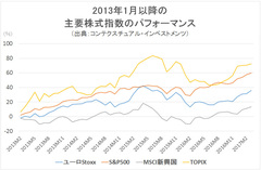 投資家が嫌気していた「新興国株式」に復活の兆し!これから新興国株式への投資に期待できる理由と手っ取り早く投資できるおすすめETFも紹介!