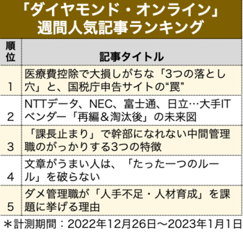 NTTデータ、NEC、富士通、日立…大手ITベンダー「再編＆淘汰後」の未来図【見逃し配信】