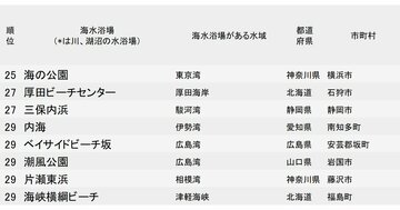 水が汚い海水浴場ランキング2026【全255カ所・完全版】