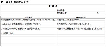 半沢直樹もびっくり!あの「金融庁検査」の大改革は銀行にとって吉か凶か