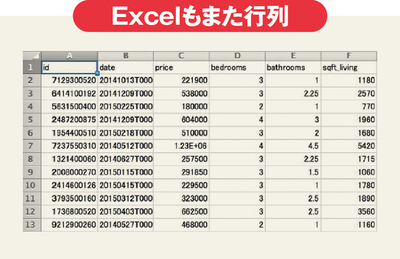 ネット通販「おすすめ商品」の裏にベクトルあり！【中高数学おさらい／ベクトル】