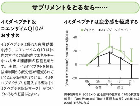 「栄養ドリンクで疲れがとれる」はウソ？9割が間違えている疲労回復のNG習慣