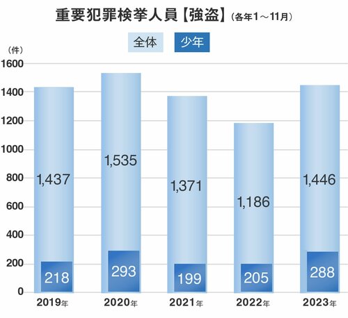 防犯カメラでは止められない“無敵の強盗”、侵入を防ぐ「備え」と命を守る「初動」とは？