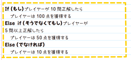 【超入門！】アメリカの中学生が学ぶプログラミングの条件文